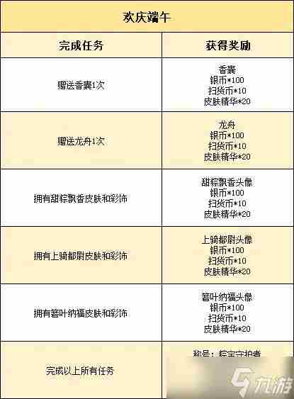 猫和老鼠手游雪梨箬叶纳福皮肤怎么获得
