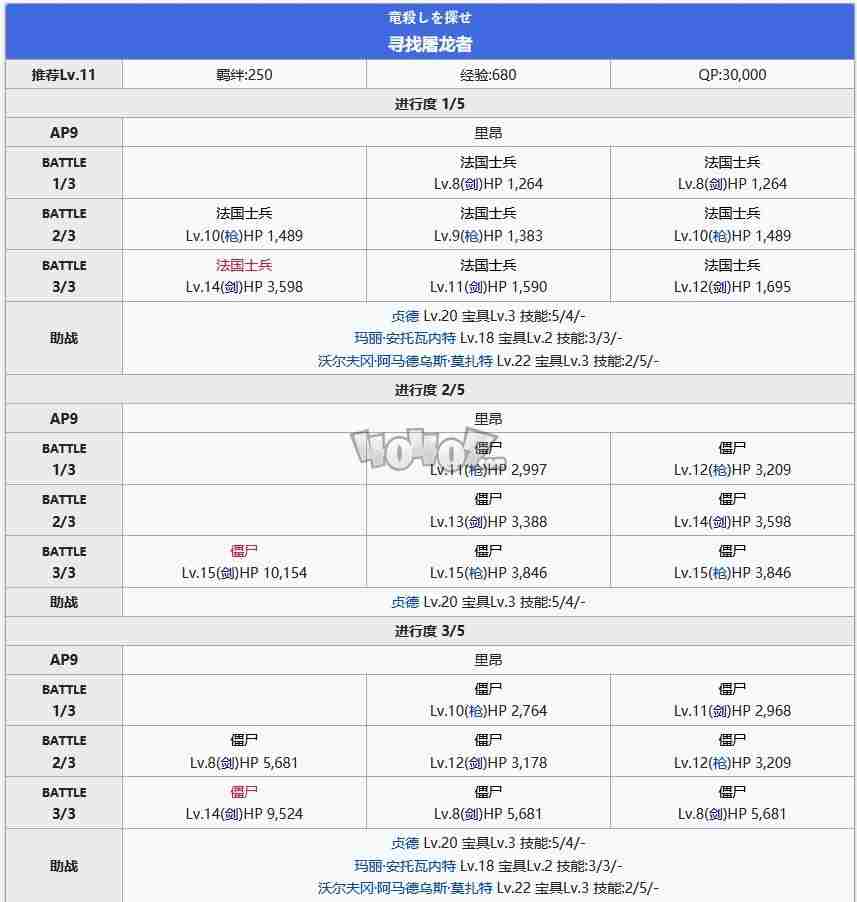 fgo奥尔良第七节寻找屠龙者配置 第一特异点主线第七关攻略