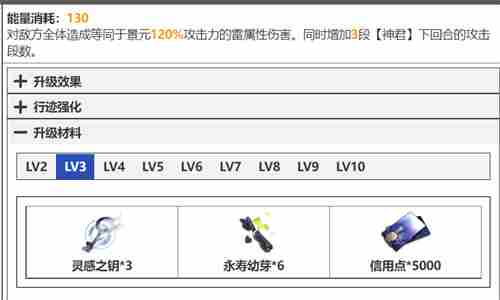 崩坏星穹铁道景元技能升级材料清单 天赋突破材料有什么