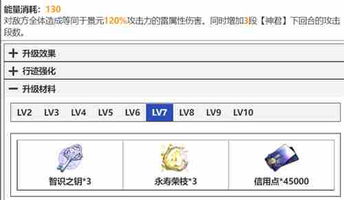 崩坏星穹铁道景元技能升级材料清单 天赋突破材料有什么