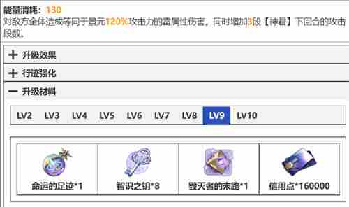 崩坏星穹铁道景元技能升级材料清单 天赋突破材料有什么