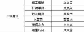 创造与魔法二级符文魔法预览大全 二级符文魔法配方公式一览