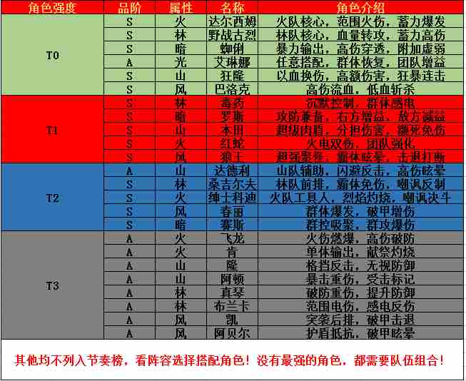 街霸对决角色排行榜 <a href=/news/yjxw/21691.html target=_blank class=infotextkey>最强角色推荐</a>