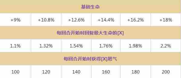 re0手游精灵的祝福怎么样 精灵的祝福效果介绍