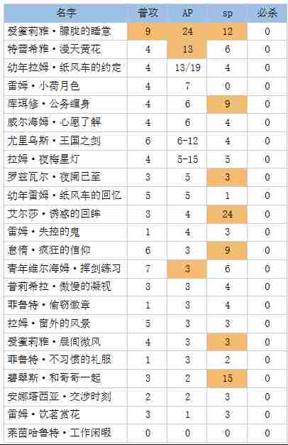 re0手游不蚀的箭矢怎么样 不蚀的箭矢<a href=/news/yjxw/12739.html target=_blank class=infotextkey>使用攻略</a>