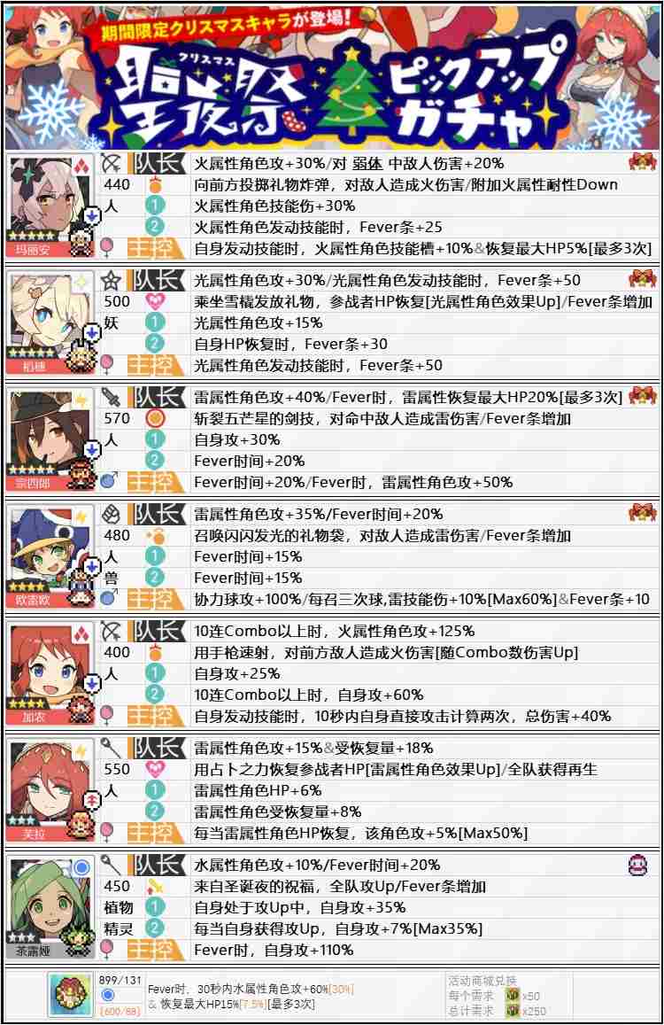 弹射世界圣诞角色图鉴 圣诞角色属性技能一览
