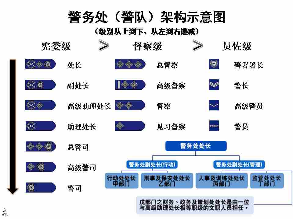 <a href=/news/yjxw/12281.html target=_blank class=infotextkey>明日方舟</a>龙门近卫局考据分析 龙门近卫局原型解析