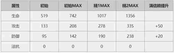 <a href=/news/yjxw/12281.html target=_blank class=infotextkey>明日方舟</a>5星干员图鉴 全5星干员<a href=/news/yjxw/12739.html target=_blank class=infotextkey>使用攻略</a>
