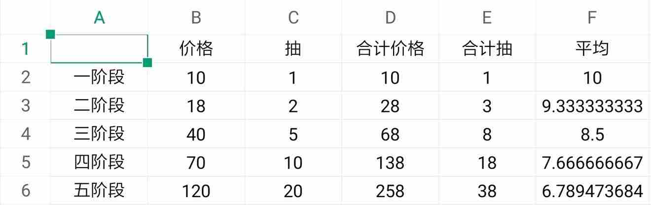 <a href=/news/yjxw/12281.html target=_blank class=infotextkey>明日方舟</a>黄票使用指南 高级凭证换什么好
