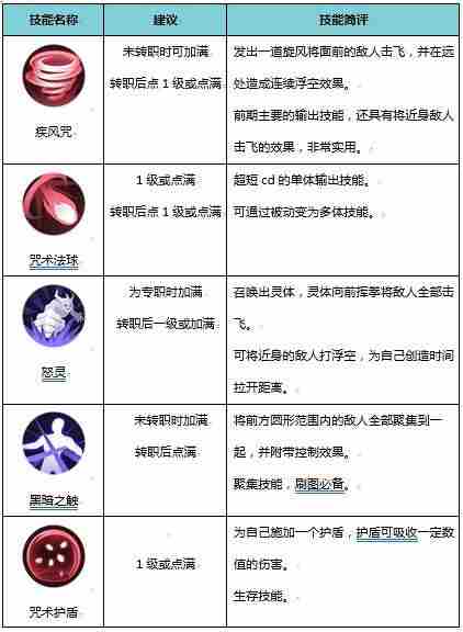 侍魂胧月传说巫女加点攻略 <a href=/news/yjxw/22175.html target=_blank class=infotextkey>连招推荐</a>