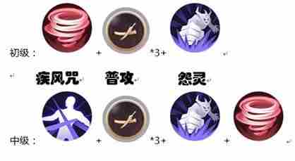 侍魂胧月传说巫女加点攻略 <a href=/news/yjxw/22175.html target=_blank class=infotextkey>连招推荐</a>