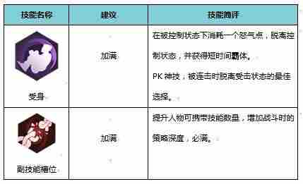 侍魂胧月传说巫女加点攻略 <a href=/news/yjxw/22175.html target=_blank class=infotextkey>连招推荐</a>
