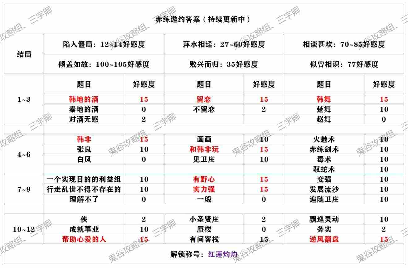 秦时明月世界赤练邀约攻略 秦时明月赤练出场集数