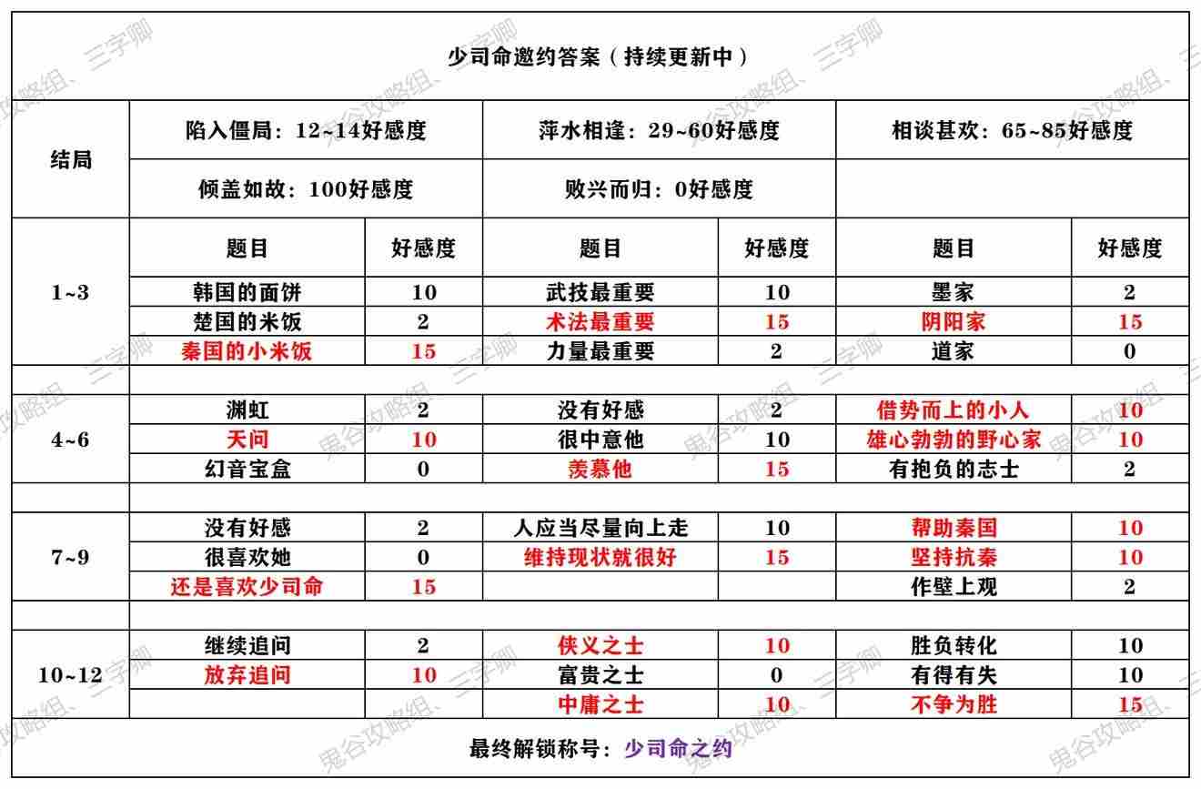 秦时明月世界少司命邀约答案是什么