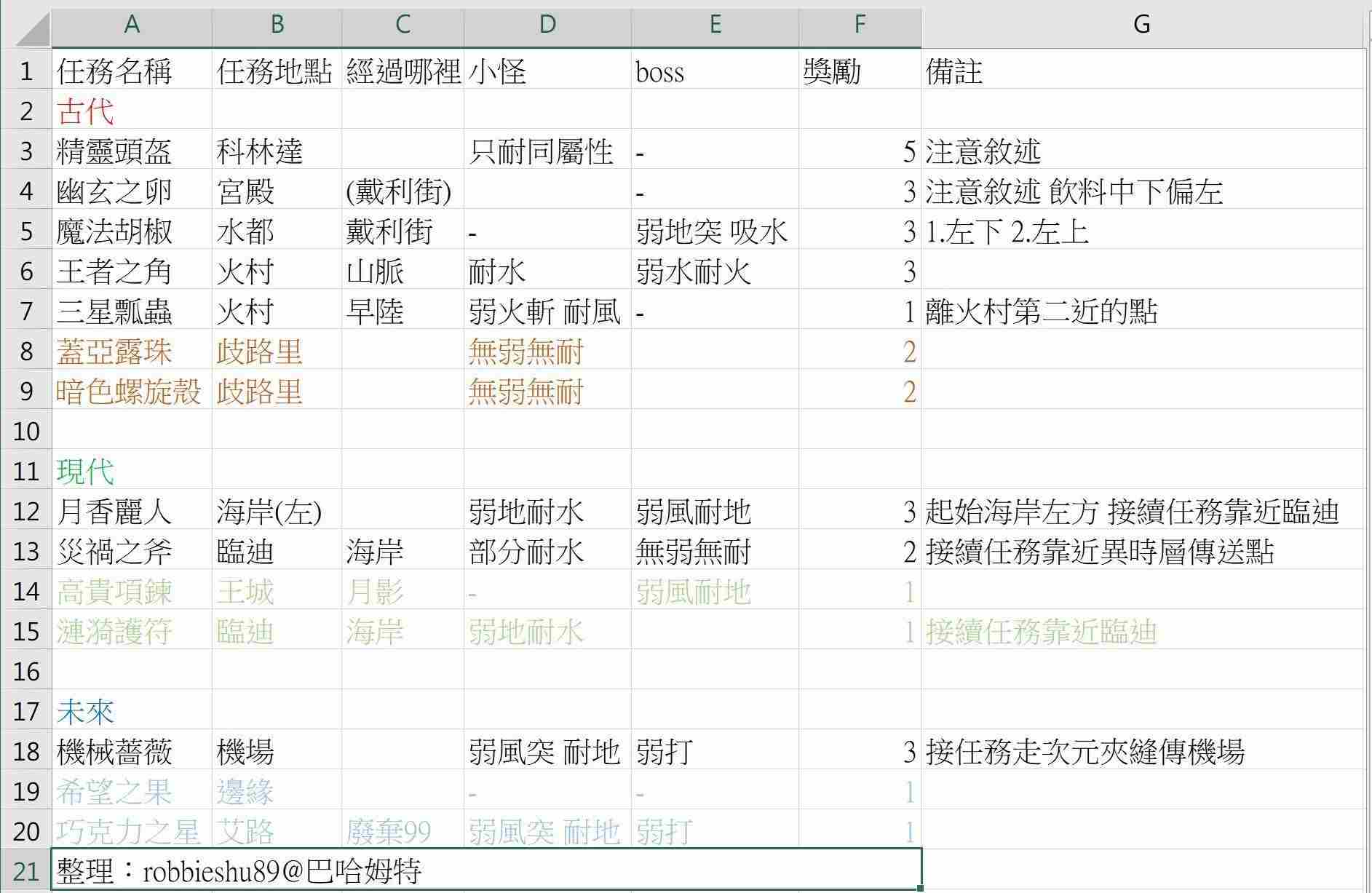 另一个伊甸怎么刷级 另一个伊甸卡蜜拉之书哪里刷