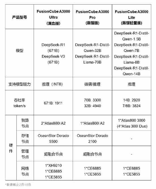 华为发布DeepSeek一体机三大版本