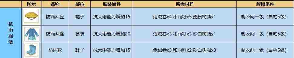 <a href=/news/yjxw/11387.html target=_blank class=infotextkey>小森生活</a>全新服装曝光 <a href=/news/yjxw/11387.html target=_blank class=infotextkey>小森生活</a>服装图鉴
