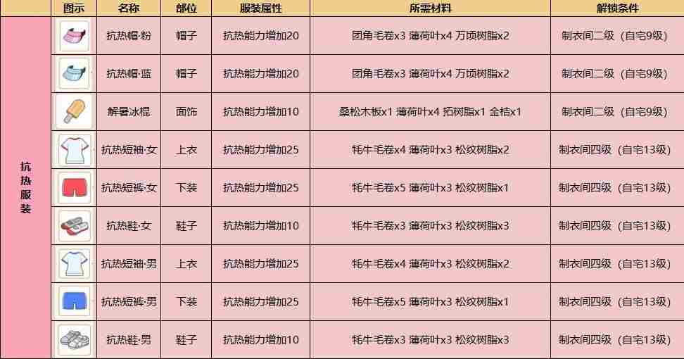 <a href=/news/yjxw/11387.html target=_blank class=infotextkey>小森生活</a>全新服装曝光 <a href=/news/yjxw/11387.html target=_blank class=infotextkey>小森生活</a>服装图鉴