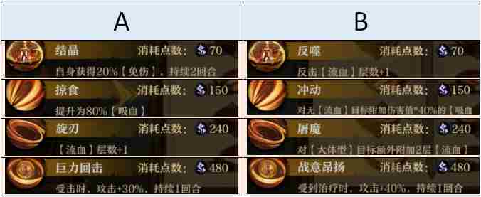 旧日传说高效通关攻略 chronicon英雄旧忆加点
