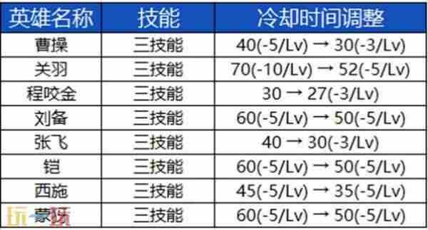 王者S39赛季新版本妙手空空更新内容预览
