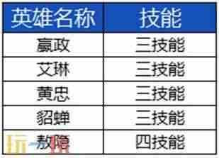 王者S39赛季新版本妙手空空更新内容预览