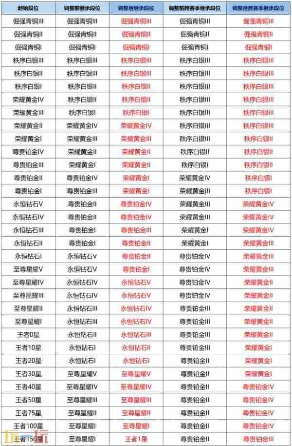 王者S39赛季新版本妙手空空更新内容预览