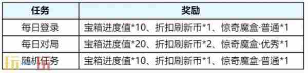 王者S39赛季新版本妙手空空更新内容预览