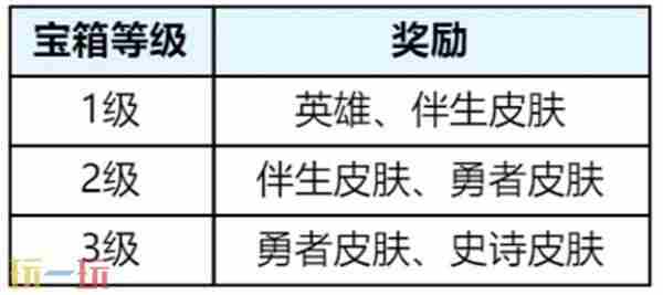 王者S39赛季新版本妙手空空更新内容预览