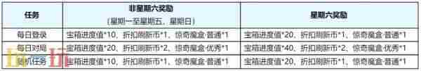 王者S39赛季新版本妙手空空更新内容预览
