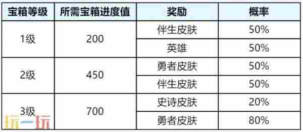 王者S39赛季新版本妙手空空更新内容预览