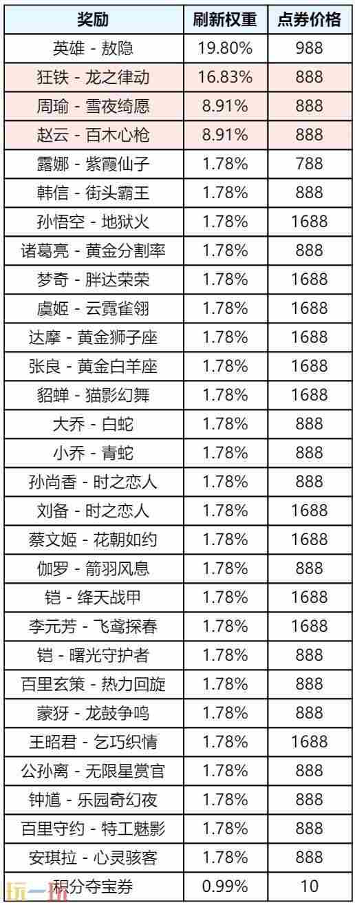 王者S39赛季新版本妙手空空更新内容预览