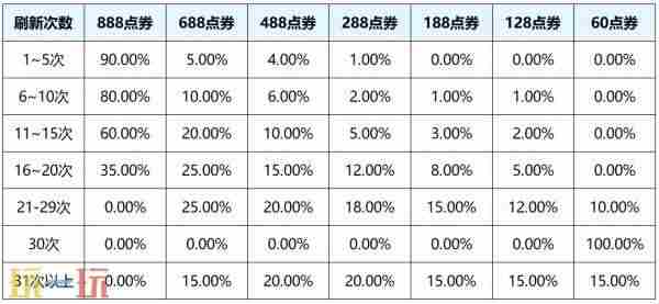王者S39赛季新版本妙手空空更新内容预览