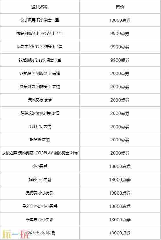 云顶之弈11 英雄联盟愚人节