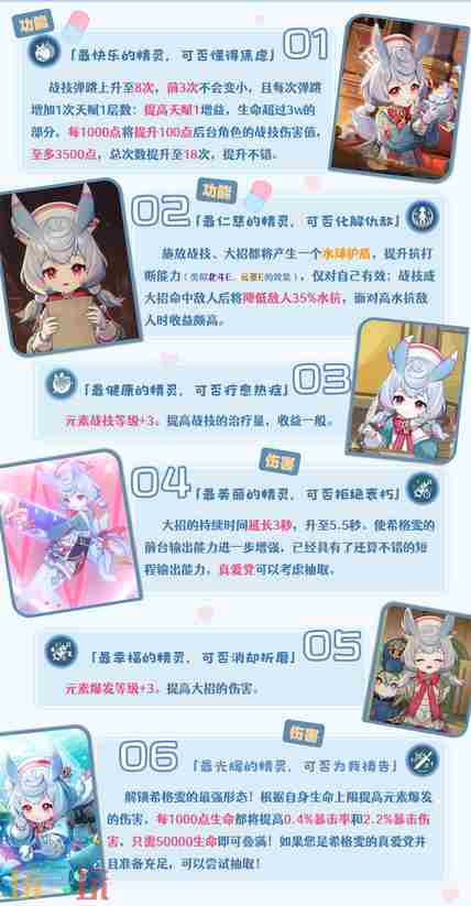 原神希格雯命座强度怎么样 原神0命角色强度排行最新