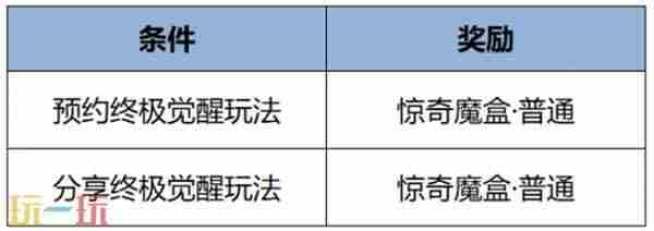王者联动三丽鸥五款新皮肤 王者荣耀更新公告最新