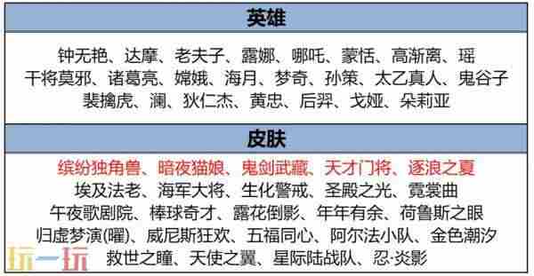 王者联动三丽鸥五款新皮肤 王者荣耀更新公告最新