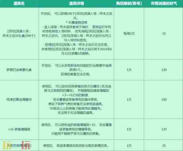 dnf4月24更新犬夜叉礼包 下载地下城与勇士起源