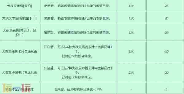 dnf4月24更新犬夜叉礼包 下载地下城与勇士起源