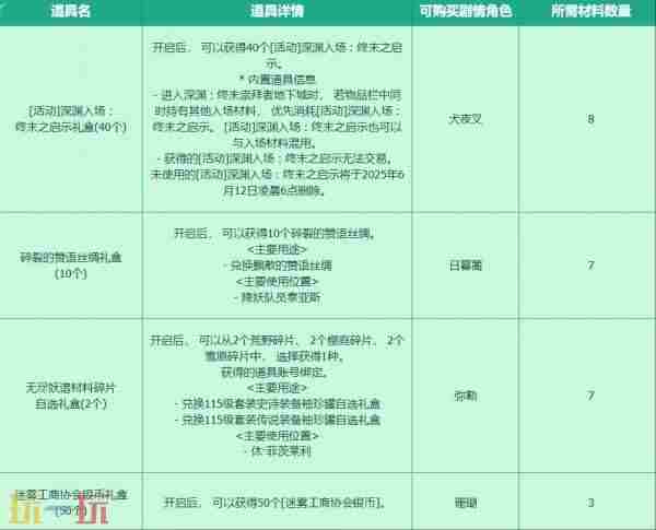 dnf4月24更新犬夜叉礼包 下载地下城与勇士起源