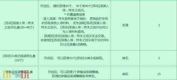 dnf4月24更新犬夜叉礼包 下载地下城与勇士起源