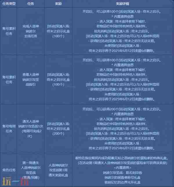 dnf4月24更新犬夜叉礼包 下载地下城与勇士起源