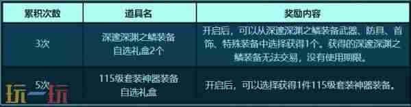 dnf4月24更新犬夜叉礼包 下载地下城与勇士起源