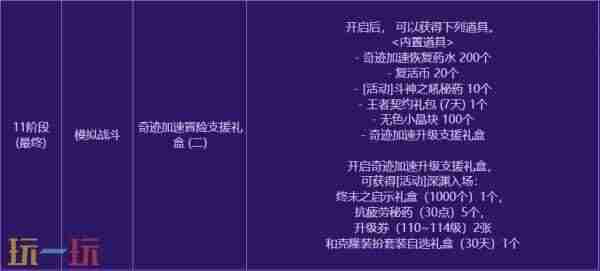 dnf4月24更新犬夜叉礼包 下载地下城与勇士起源