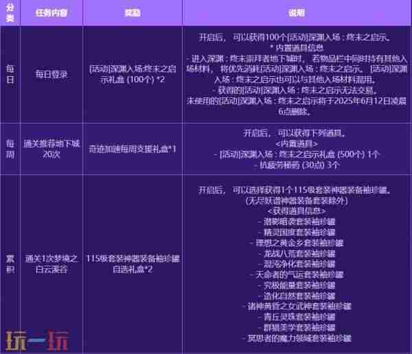 dnf4月24更新犬夜叉礼包 下载地下城与勇士起源