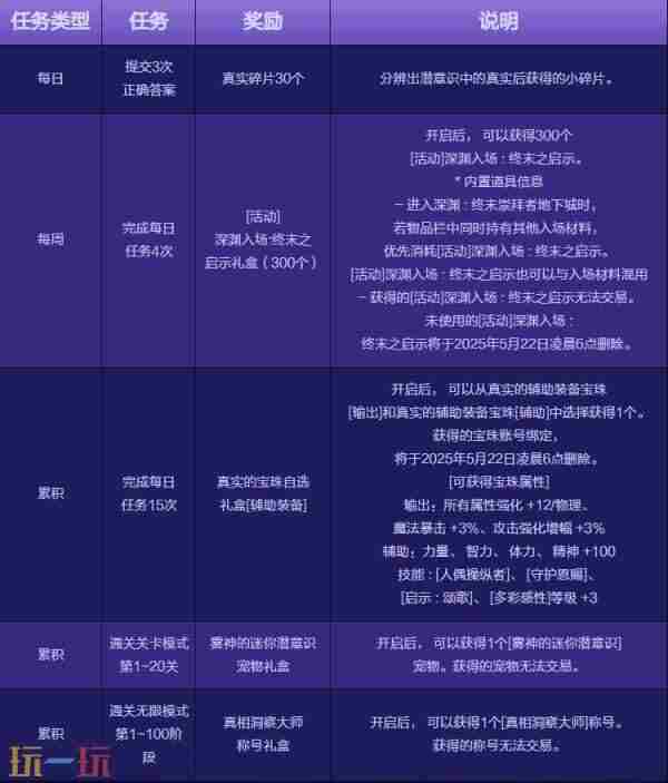 dnf4月24更新犬夜叉礼包 下载地下城与勇士起源