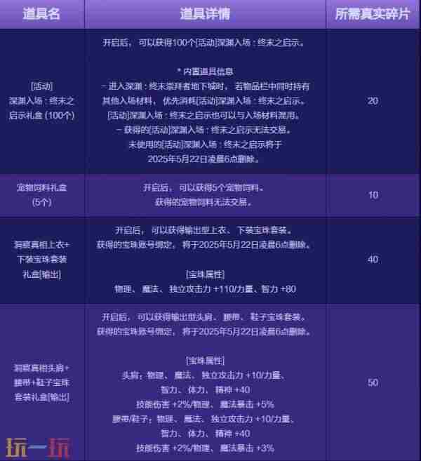 dnf4月24更新犬夜叉礼包 下载地下城与勇士起源