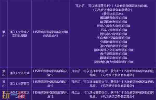 dnf4月24更新犬夜叉礼包 下载地下城与勇士起源