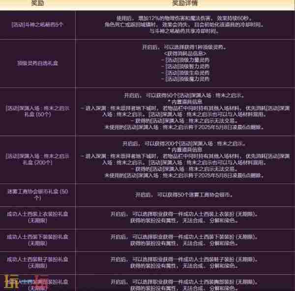 dnf4月24更新犬夜叉礼包 下载地下城与勇士起源