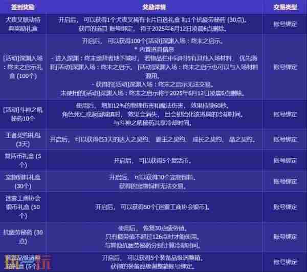 dnf4月24更新犬夜叉礼包 下载地下城与勇士起源