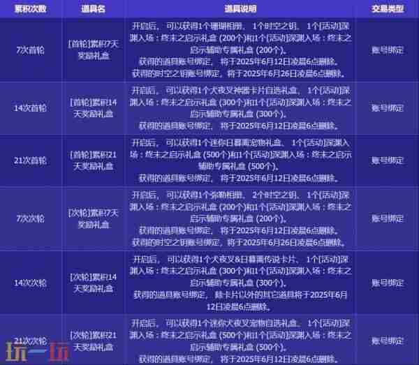 dnf4月24更新犬夜叉礼包 下载地下城与勇士起源